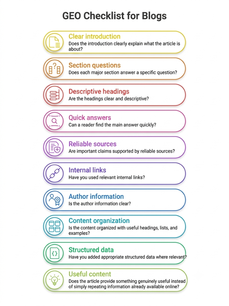 Generative Engine Optimization (GEO): How to Optimize Your Website for AI Search MINDMAP GEO IMAGE