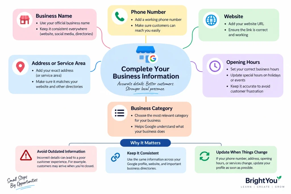 Google Business Profile SEO: How to Get More Local Customers Google Business Profile SEO checklist showing business name, phone number, website, address, opening hours, and business categor