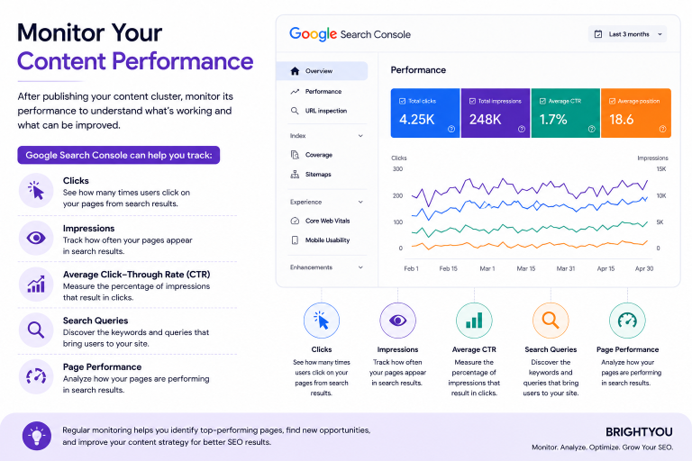 How to Create Content Clusters for Better SEO Rankings content performance image