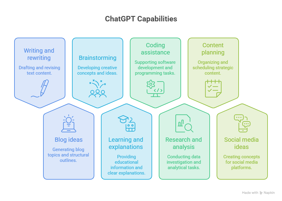 ChatGPT vs Gemini in 2026: Latest Updates, Pros, Cons & Which Is Better? chatgpt capabilities