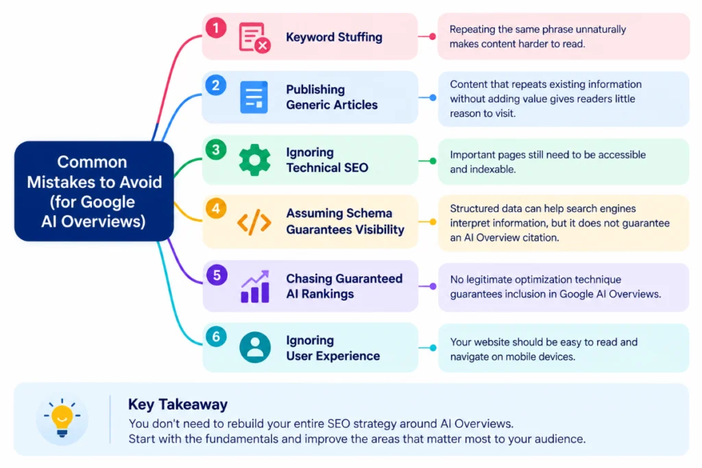 Google AI Overviews Explained: Impact on SEO, Traffic and Clicks Mind map illustrating six common SEO mistakes to avoid when optimizing for Google AI Overviews: keyword stuffing, generic articles, ignoring technical SEO, assuming schema guarantees visibility, chasing guaranteed AI rankings, and neglecting user experience.